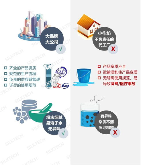 凍干市場的產(chǎn)品成分與應(yīng)用技術(shù)分析