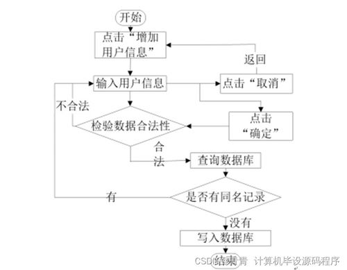 基于SpringBoot的農(nóng)家樂(lè)運(yùn)營(yíng)管理系統(tǒng)設(shè)計(jì)與實(shí)現(xiàn)
