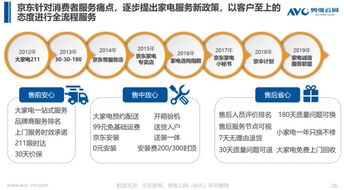 《京東家電行業白皮書（大數據版）》正式發布 數據驅動的計算機系統服務引領產業新未來