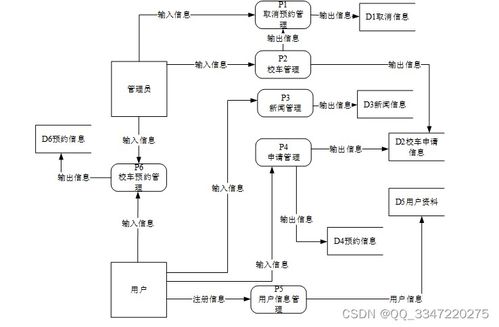 基于Django的校車管理系統(tǒng)源碼免費領 計算機畢業(yè)設計項目推薦與實戰(zhàn)教程指南
